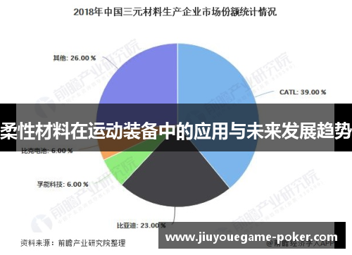 柔性材料在运动装备中的应用与未来发展趋势