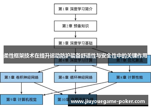 柔性框架技术在提升运动防护装备舒适性与安全性中的关键作用